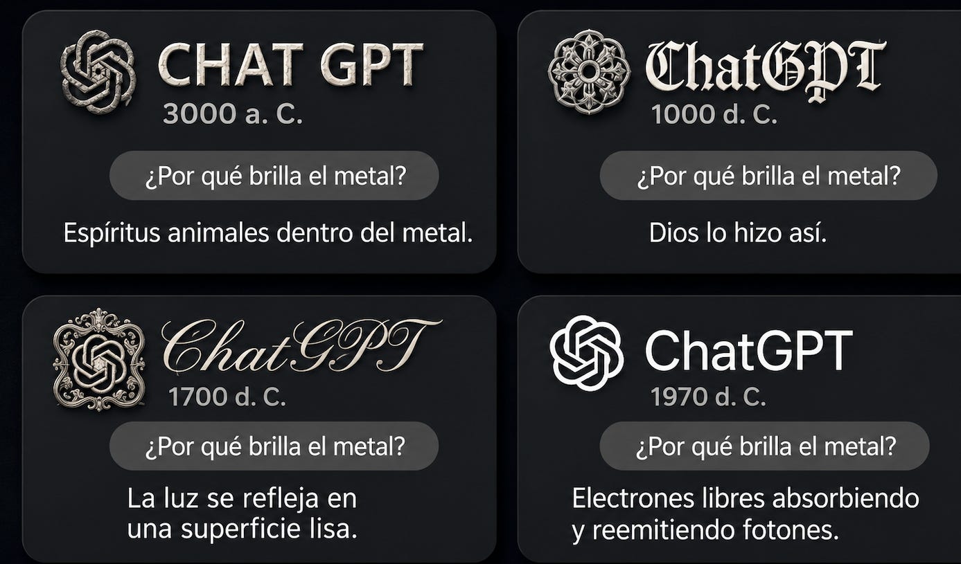 ChatGPT in 3000 BC, 1000 AD, 1700 AD, and 1970 answering why metal shines, with the knowledge of each era